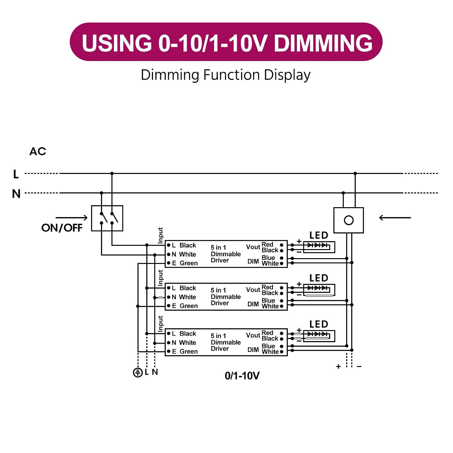 EMITEVER 80W 24V 5-in-1 Dimmable LED Driver,AC 110-277V to DC Power Supply