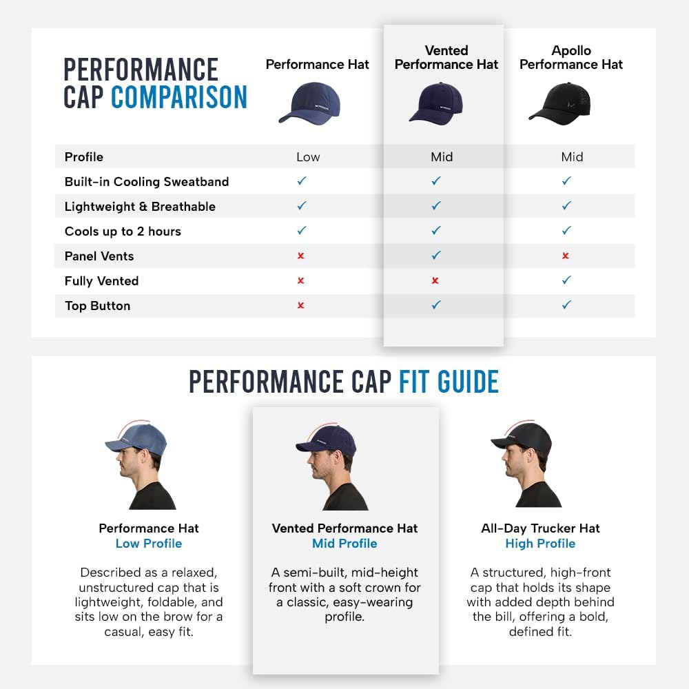 MISSION Cooling Vented Performance Hat Unisex Cap for Workouts, Golf & Running, Sweat & Water Activated Technology
