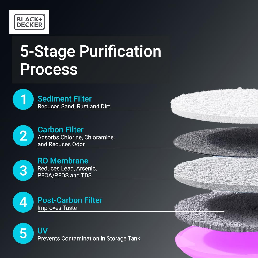 BLACK+DECKER Countertop Reverse Osmosis (RO)+UV Water Filter System, Hot & Ambient Water — 5 Temperature Settings, 5-Stage Filtration, IAPMO & NSF/ANSI 58 Certified, No Installation Required, Portable