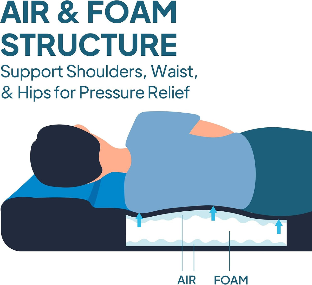 Lost Horizon Self-Inflating Foam Camping Mattress, Full, 3" Thick