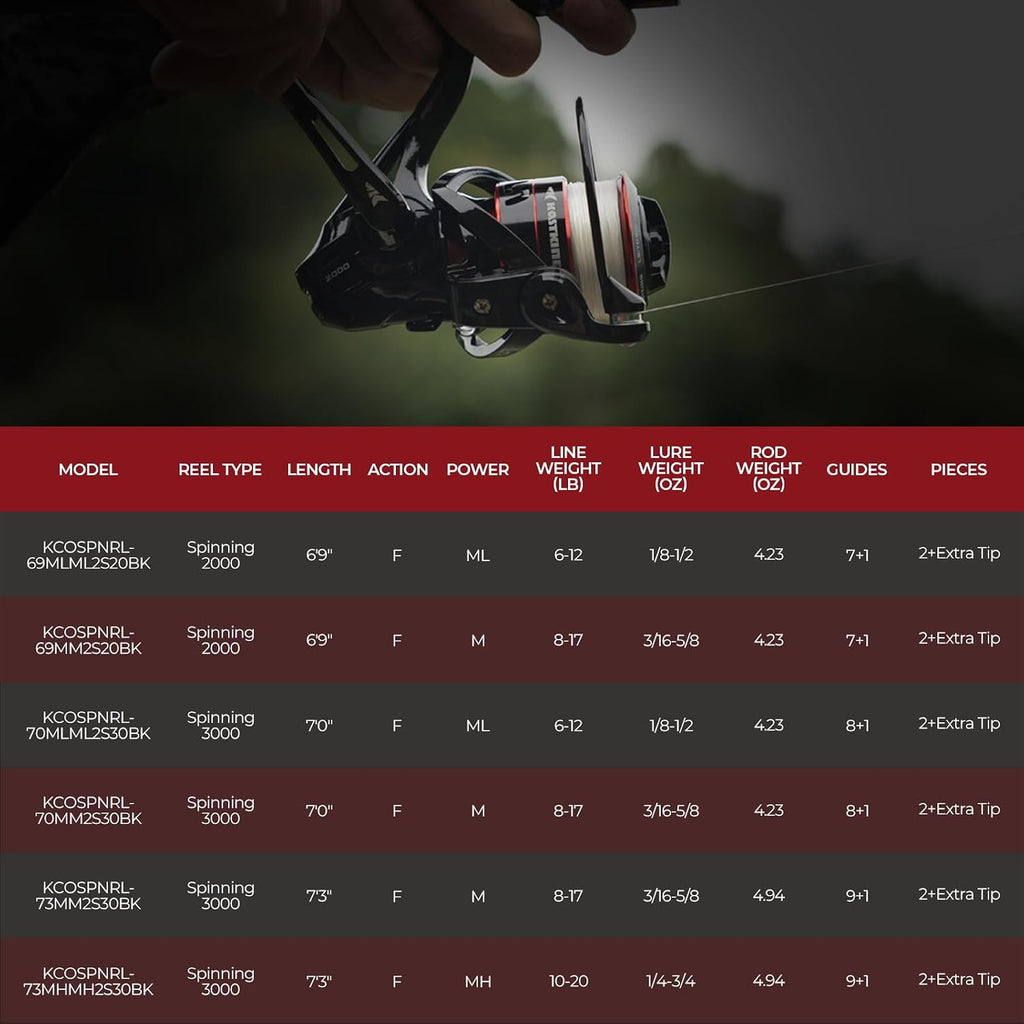 KastKing Royale Legend II Twin Tip Fishing Rod and Reel Combo