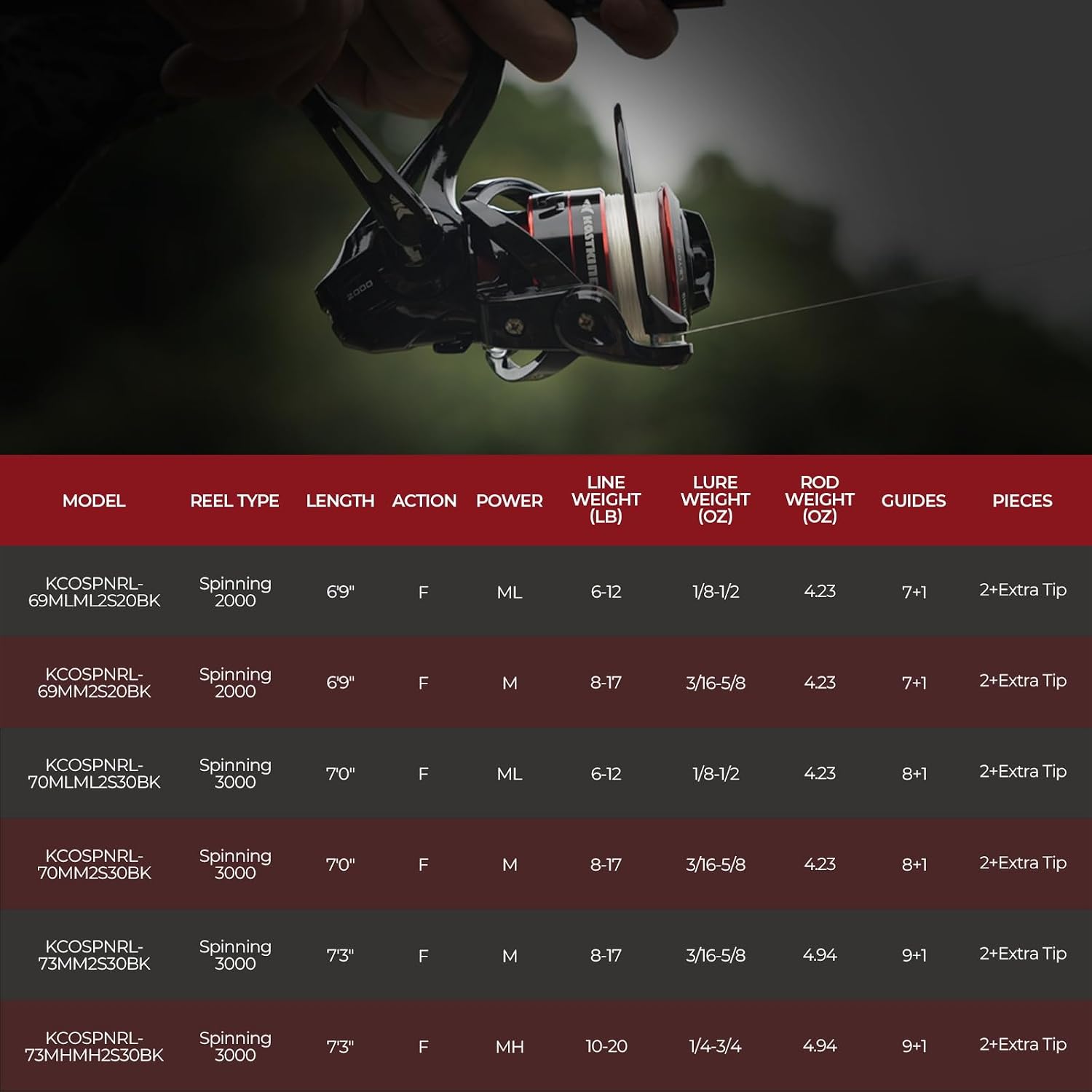 KastKing Royale Legend II Twin Tip Fishing Rod and Reel Combo