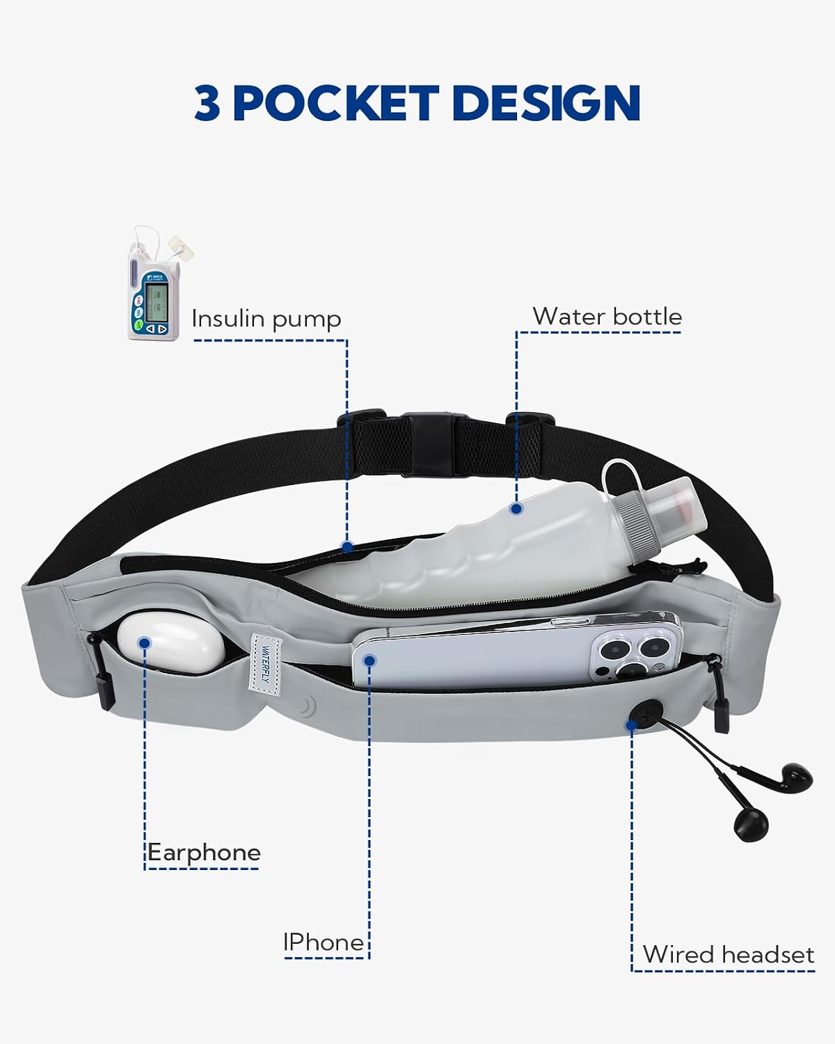 WATERFLY Running Belt Fanny Pack:Phone Holder Belt for Men Women