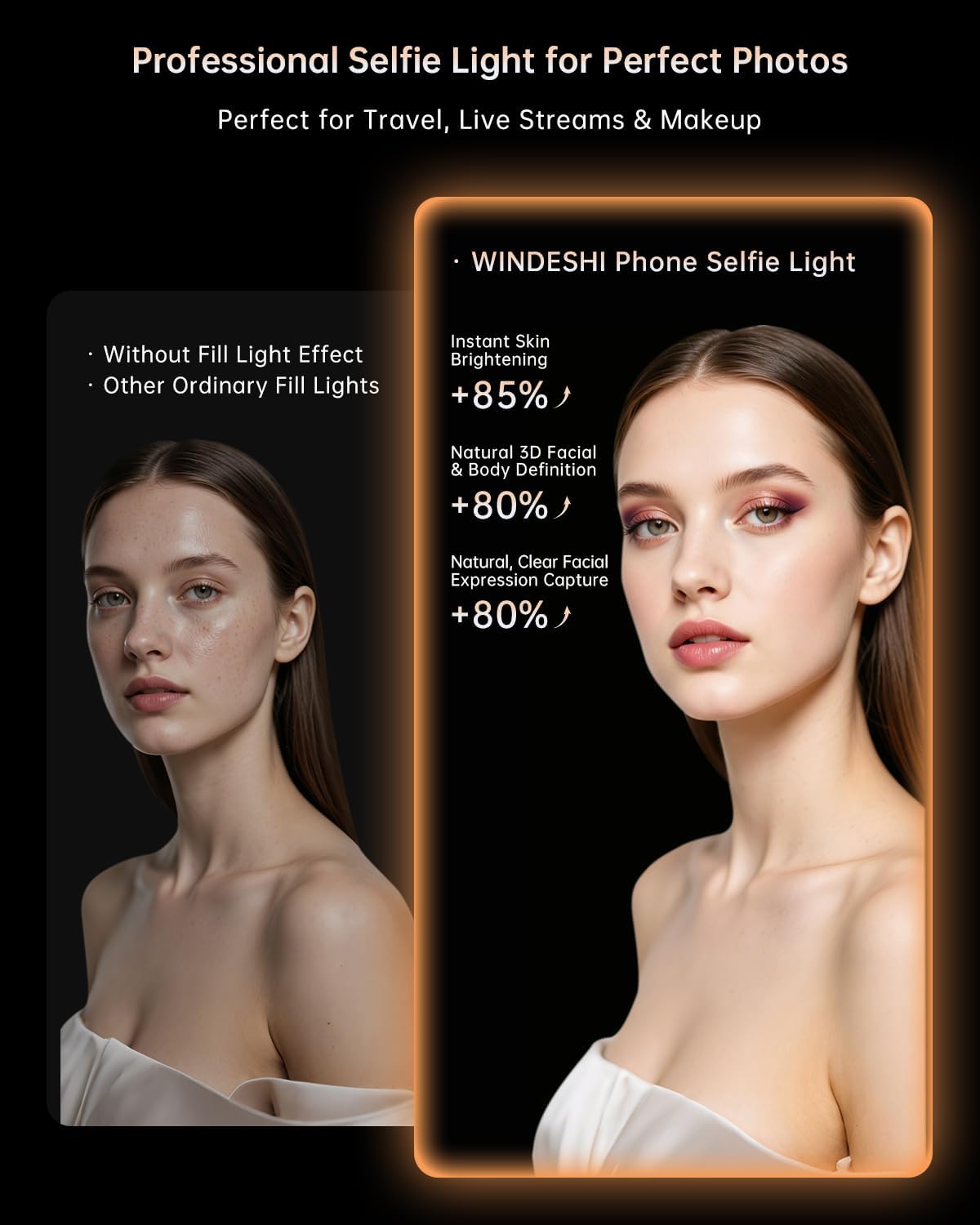 Portable Selfie Light for iPhone: Rechargeable Phone Fill Lights, Ring Light for Camera Picture, Makeup Photo, Video Conferences, Laptop Use, Zoom Meetings, TikTok, Vlog Photography