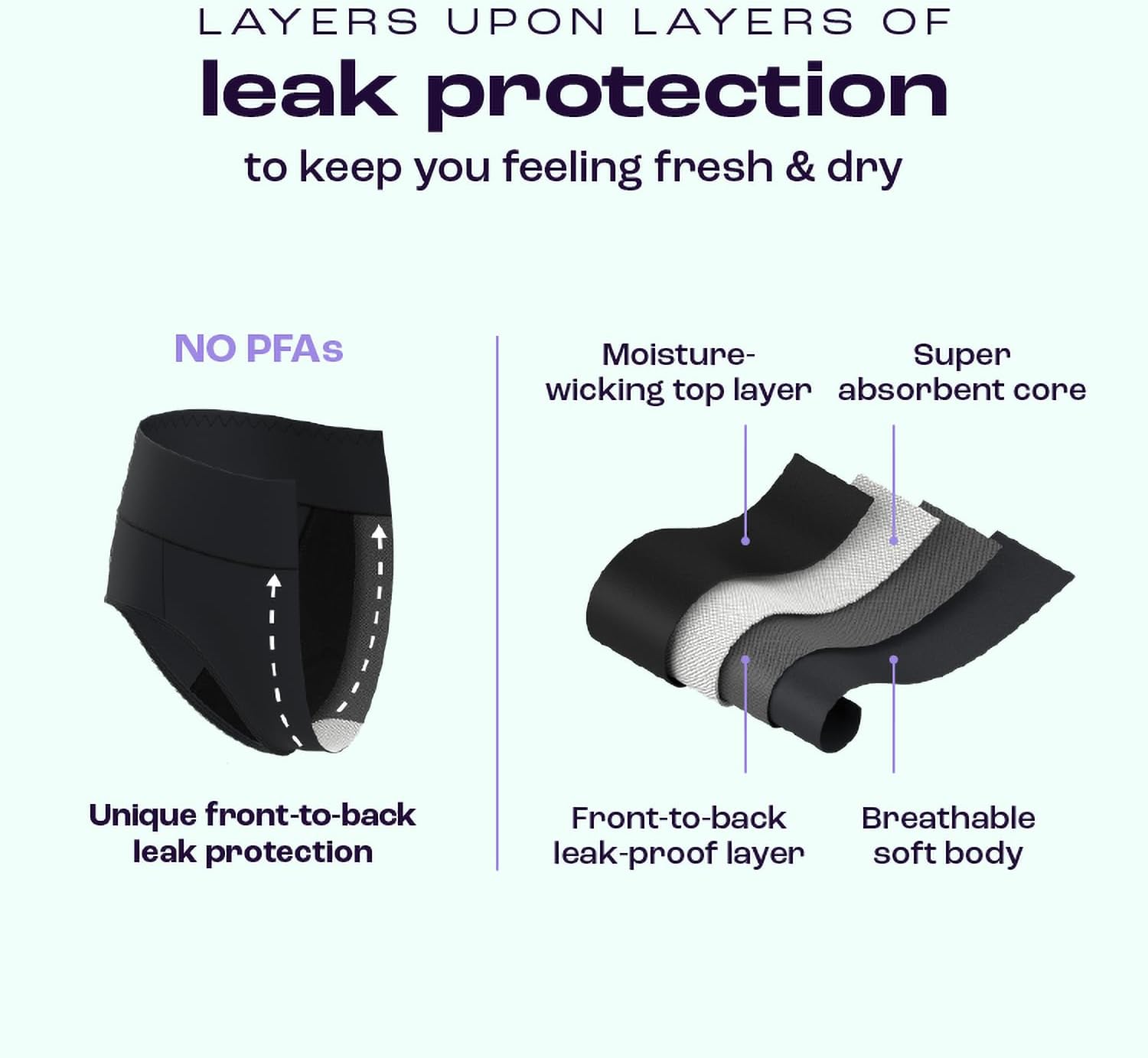Bambody Absorbent Period Panties - Bamboo Rayon - Period Underwear for Women and Teens - All Day Long Protection - High Waist