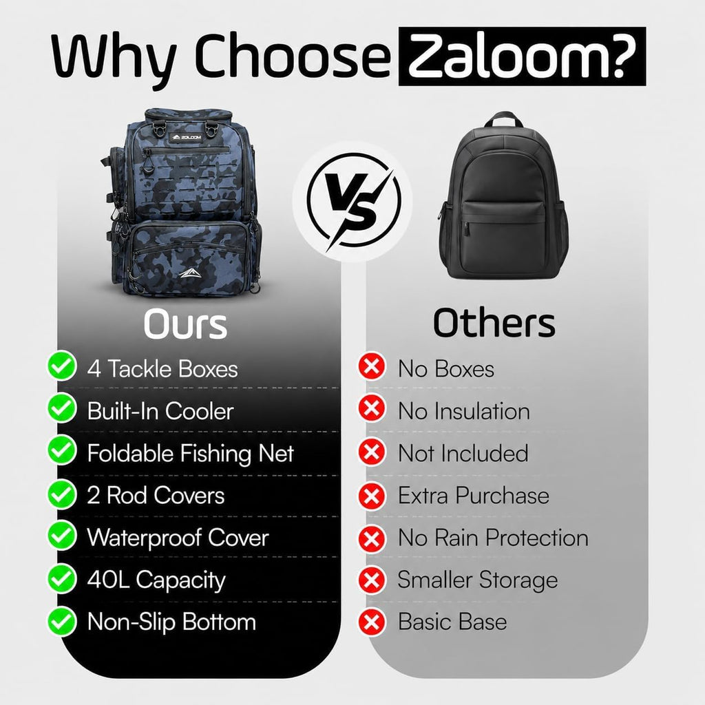 Waterproof Fishing Backpack with Tackle Boxes, Rod Holder & Foldable Net - 40L Fishing Tackle Bag with Trays Included, Extra Storage Gear and Equipment, Rain Cover, Fisherman Gift for Men