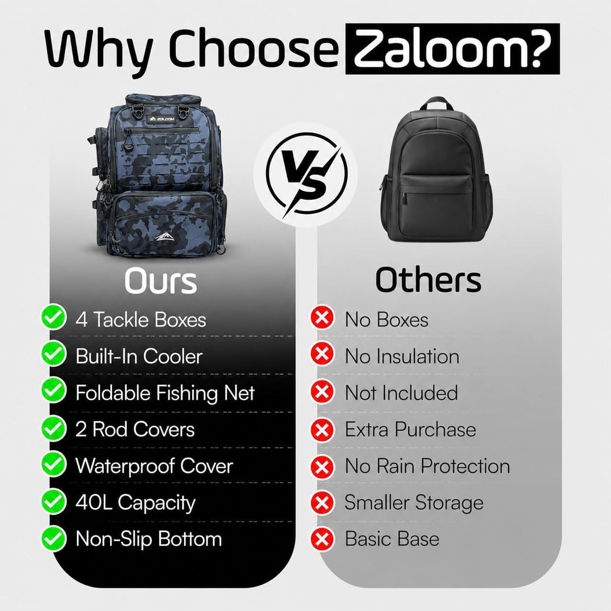 Waterproof Fishing Backpack with Tackle Boxes, Rod Holder & Foldable Net - 40L Fishing Tackle Bag with Trays Included, Extra Storage Gear and Equipment, Rain Cover, Fisherman Gift for Men
