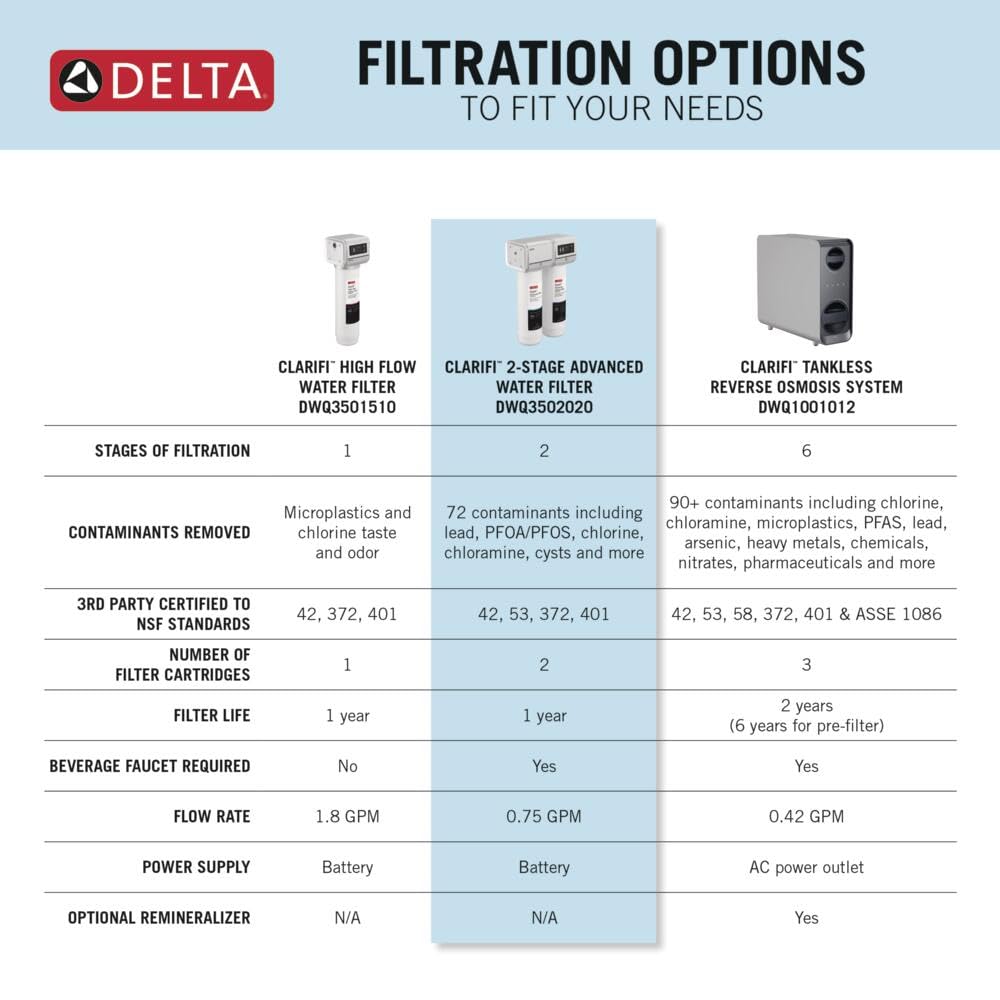 Delta Clarifi Advanced 2 Stage Under Sink Water Filter System, Water Filter for Kitchen Sink Beverage Faucet, DWQ3502020