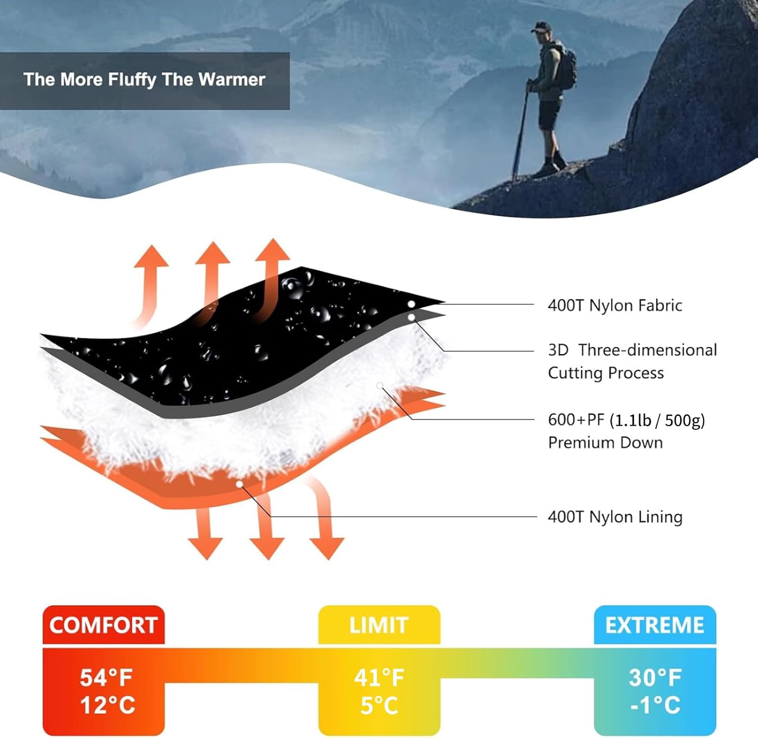Down Sleeping Bag for Adults, 600FP Cold Warm Weather Backpacking