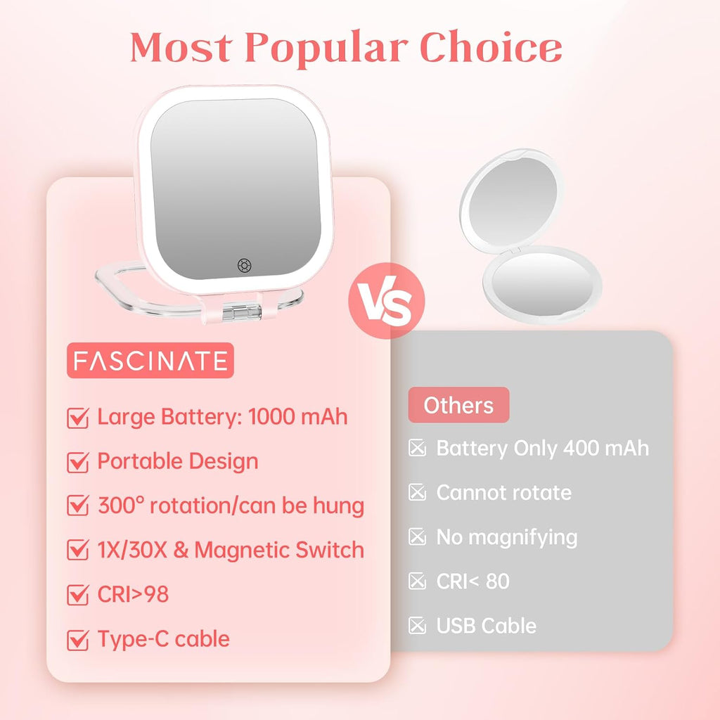 FASCINATE 3.5" Rechargeable Travel Makeup Mirror 30X Magnification (Pink)