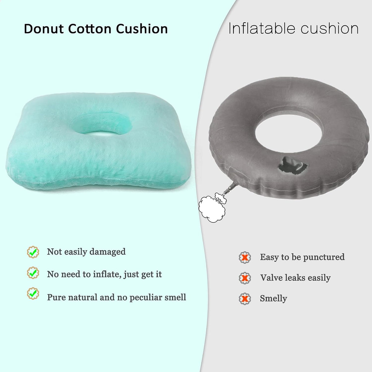 Hshbxd Donut Pillow, Tailbone Cushion for Wheelchair, Office and Travel