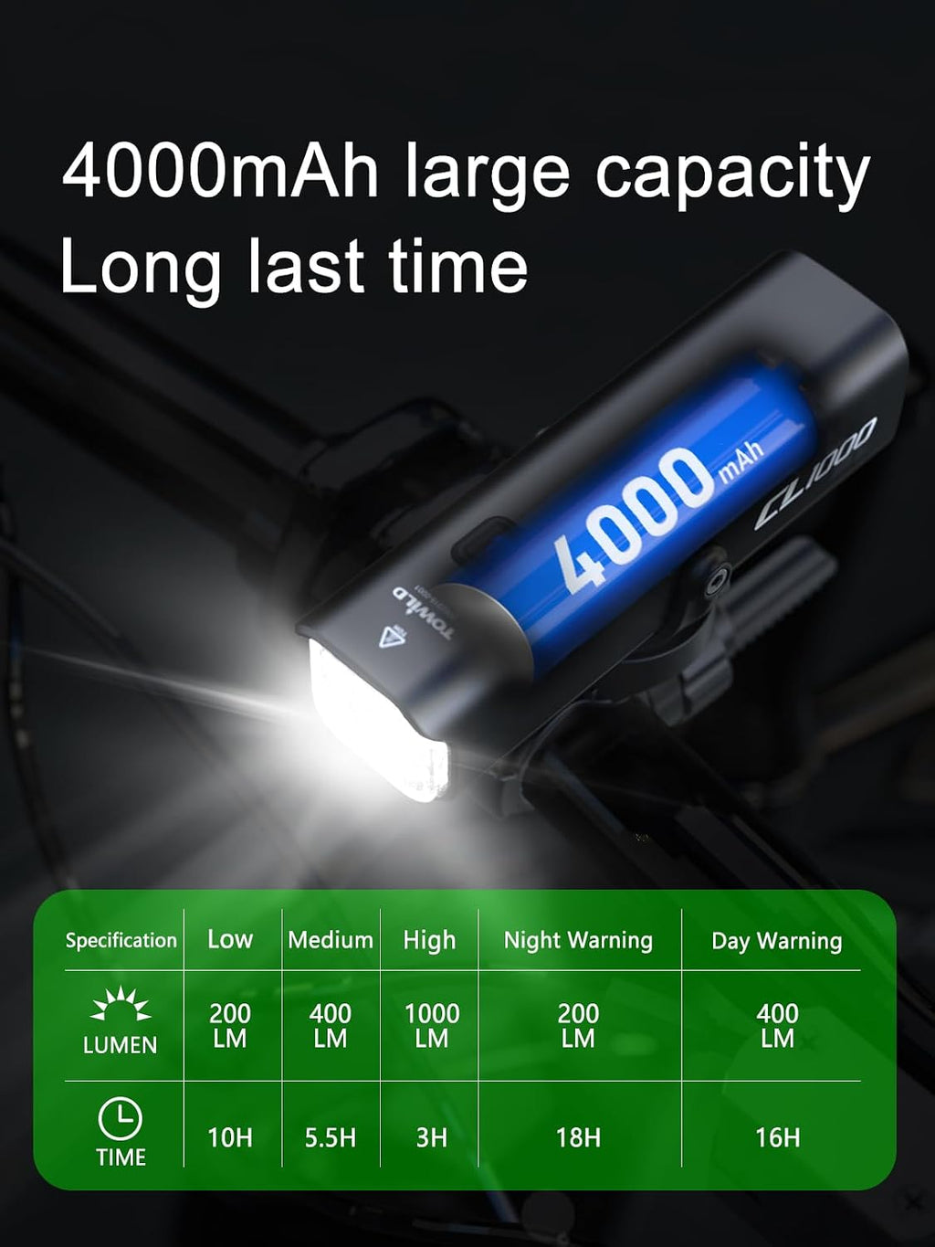 TOWILD Bike Lights for Night Riding,Compatible with Garmin/GoPro Mount,Rechargeable Battery,Waterproof Bike Front Light for Commuter Cyclists-Fits All Bikes