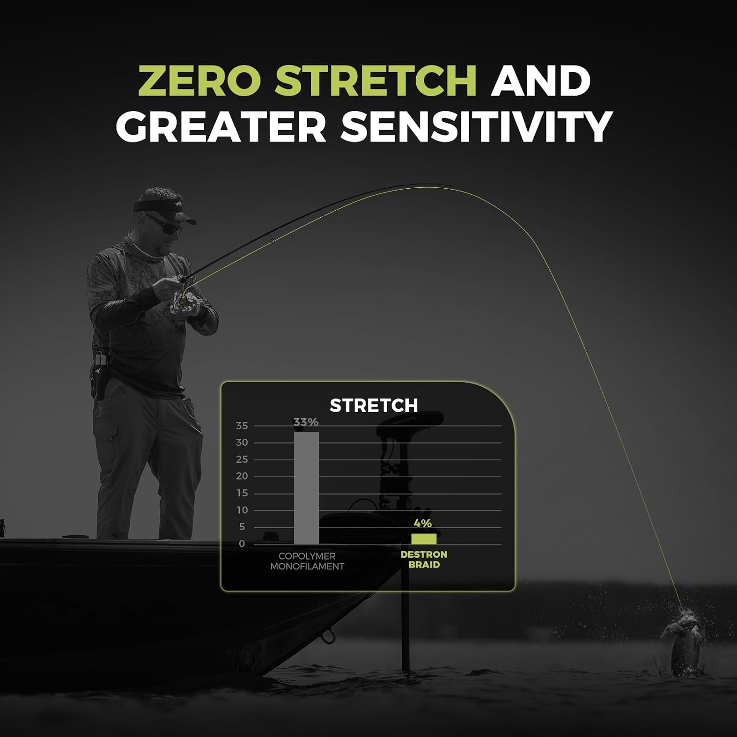KastKing Destron Braided Fishing Line, Ultra-Thin Diameter & High Strength