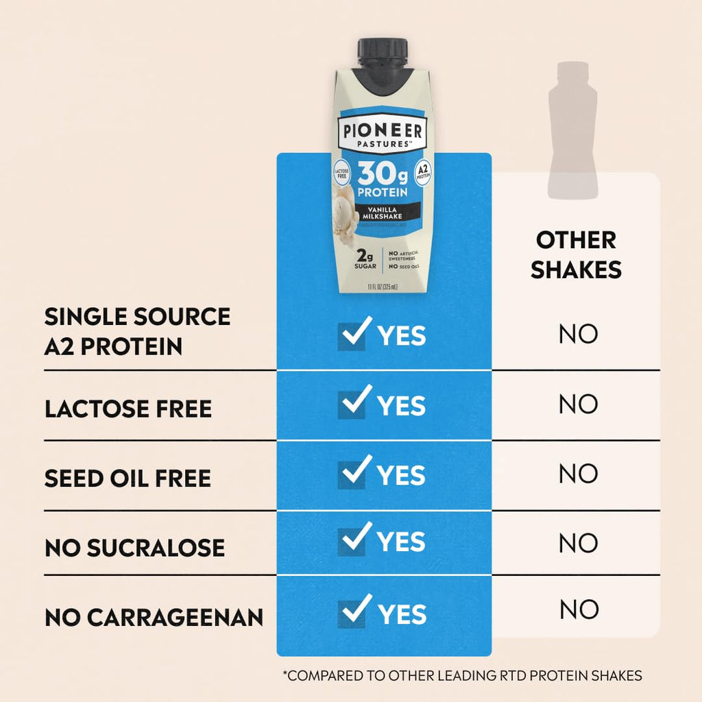 Pioneer Pastures High Protein A2 Milkshakes, Vanilla, 11oz, 12 Pack