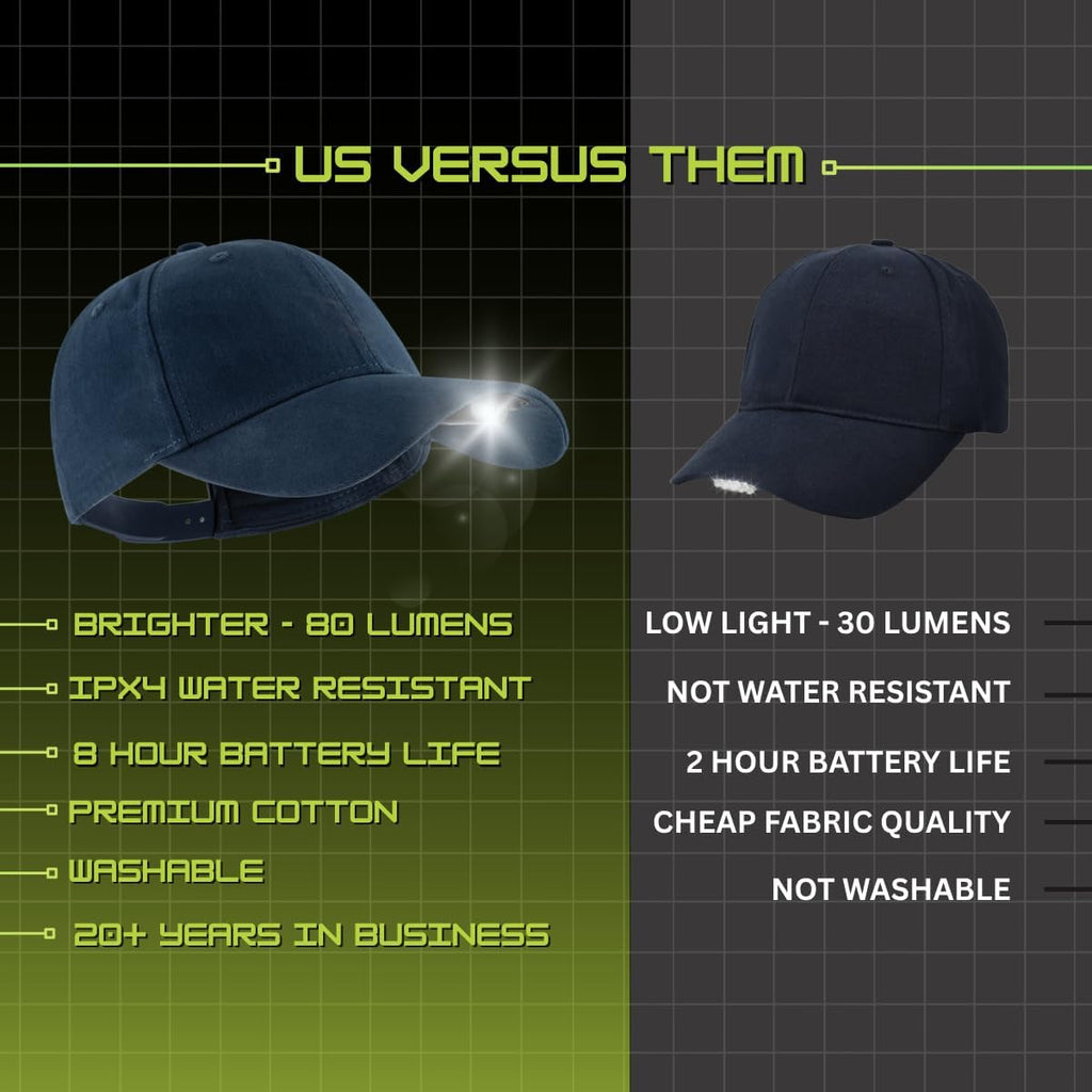 LED Hat Light - POWERCAP Baseball Cap with Light Built in - LED Cap Visor Light with Bright Headlight and IPX4 Rating