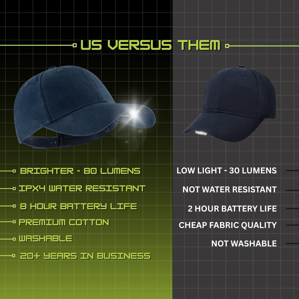 LED Hat Light - POWERCAP Baseball Cap with Light Built in - LED Cap Visor Light with Bright Headlight and IPX4 Rating