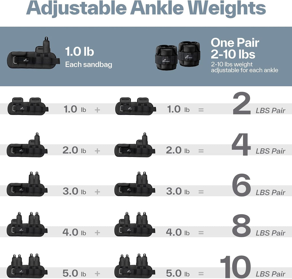 Sportneer Adjustable Ankle Weights with Removable Weights, Easy to Adjust