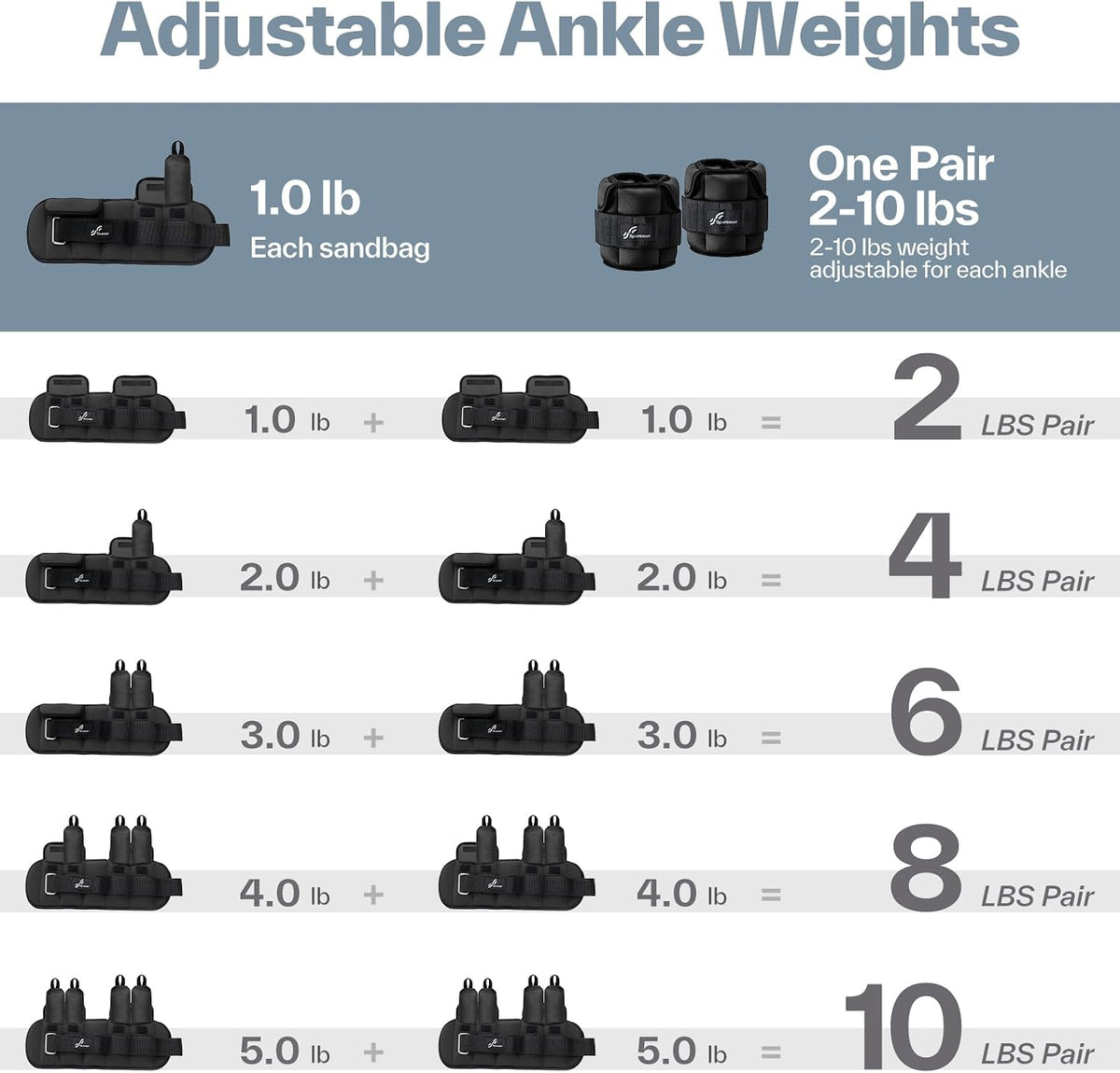 Sportneer Adjustable Ankle Weights with Removable Weights, Easy to Adjust