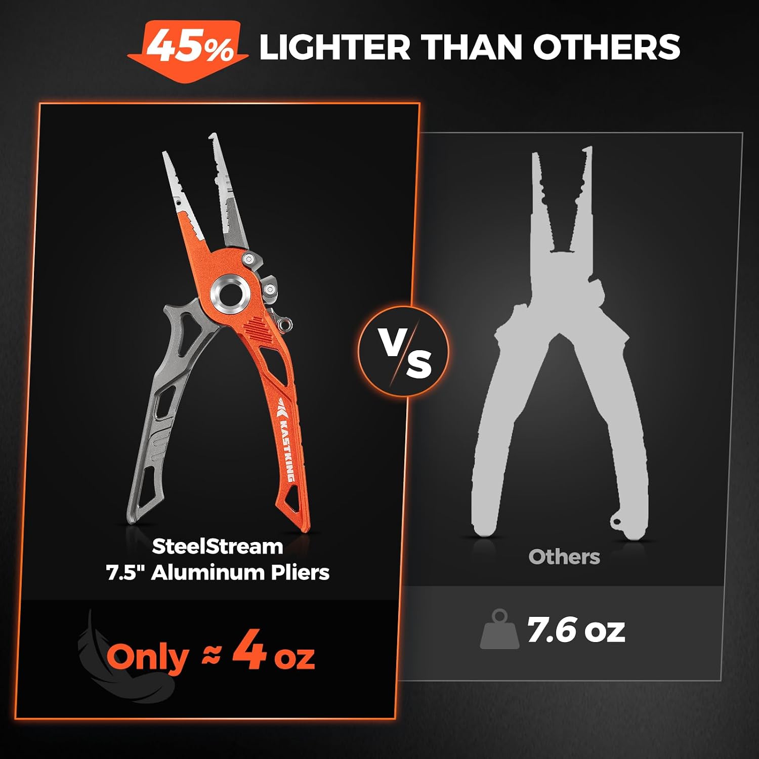 KastKing AlumaStream 7.5" Aluminum Fishing Pliers & Rig Tool Combo