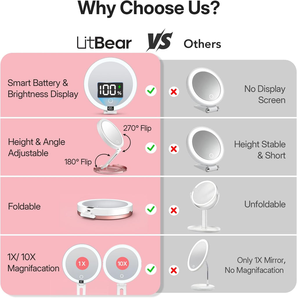 LitBear Travel Makeup Mirror with Lights, 10X/1X Foldable Magnifying Mirror