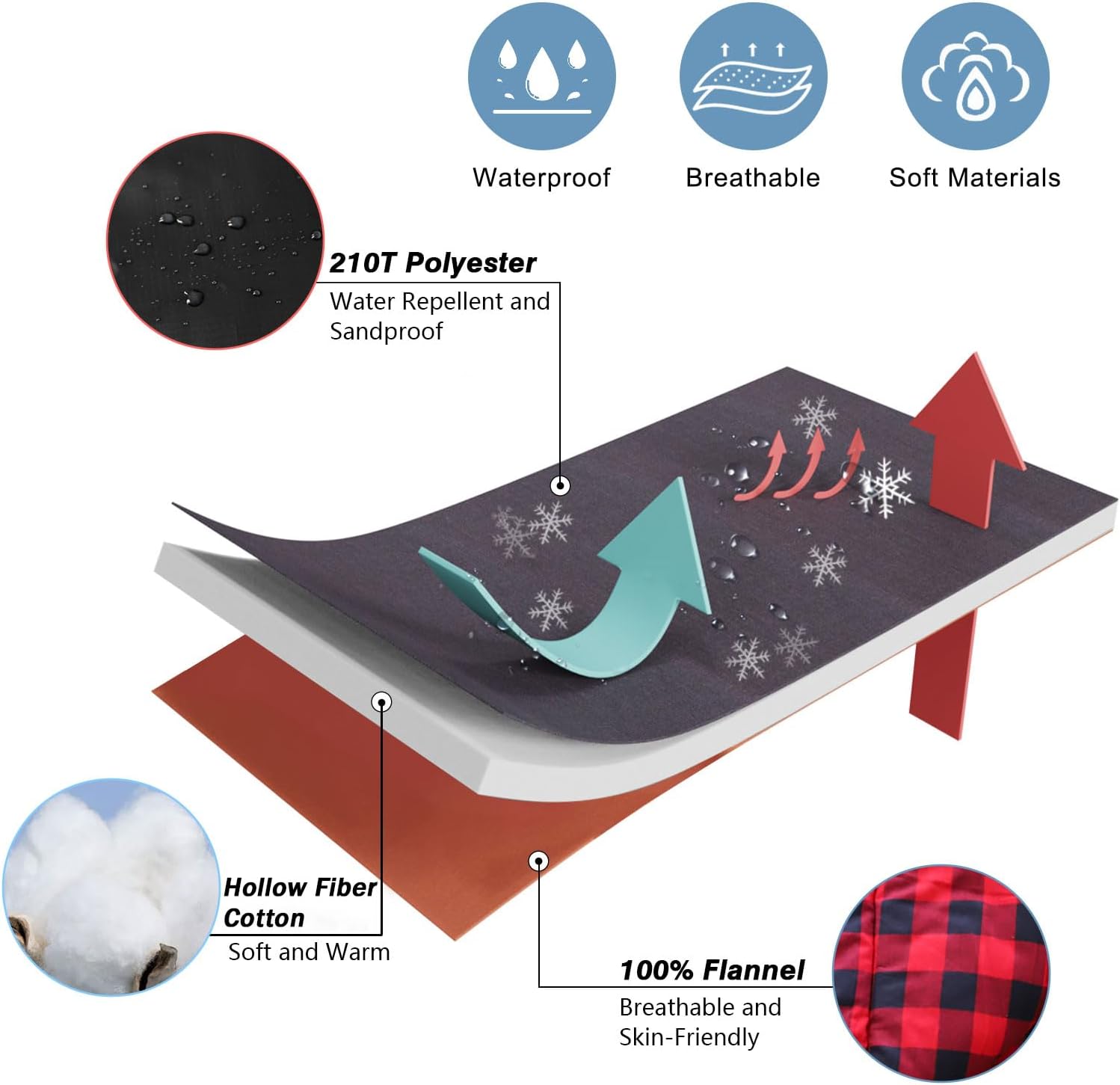 Keencamp 0 Degree Sleeping Bag Cotton Flannel Winter Cold Weather for Adults XXL Sleeping Bag 4 Season Big and Tall with Pillow Compression Sack