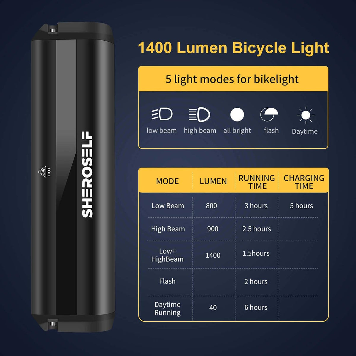 6 LED Bike Light USB-C Rechargeable Bicycle Headlight