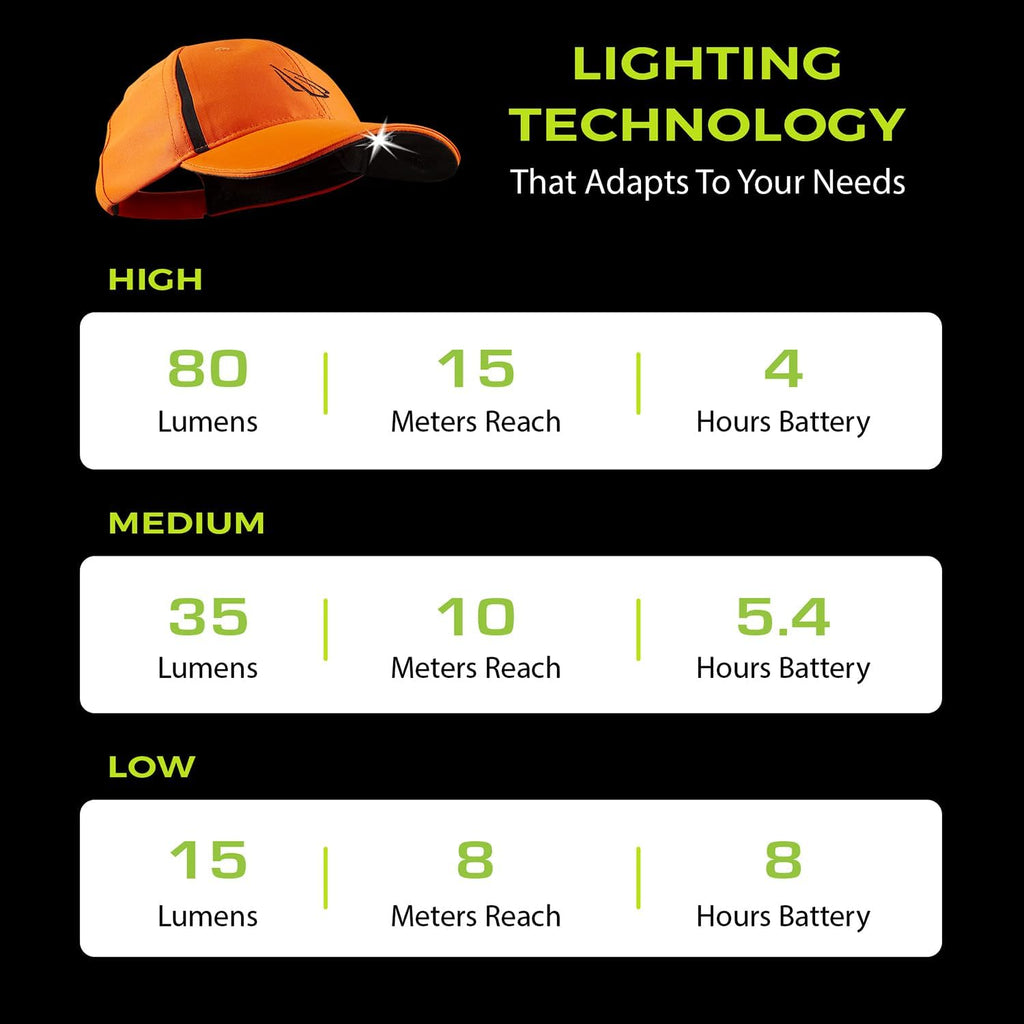 LED Hat Light - POWERCAP Baseball Cap with Light Built in - LED Cap Visor Light with Bright Headlight and IPX4 Rating