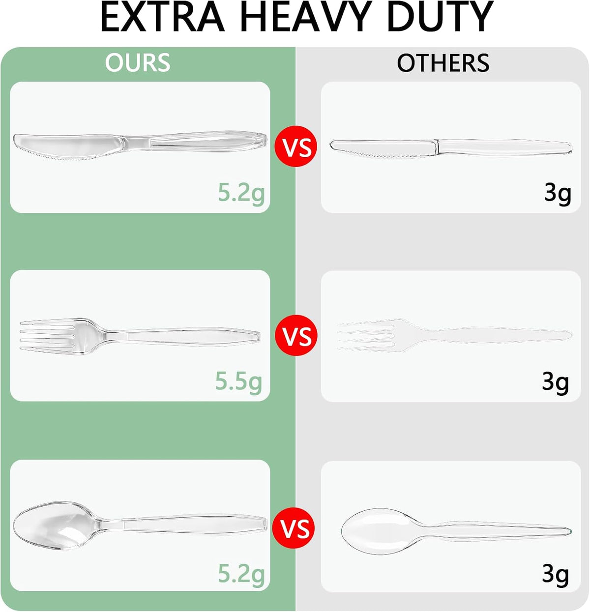 360 Count Plastic Silverware Heavy Duty Clear Cutlery Set for Party Wedding