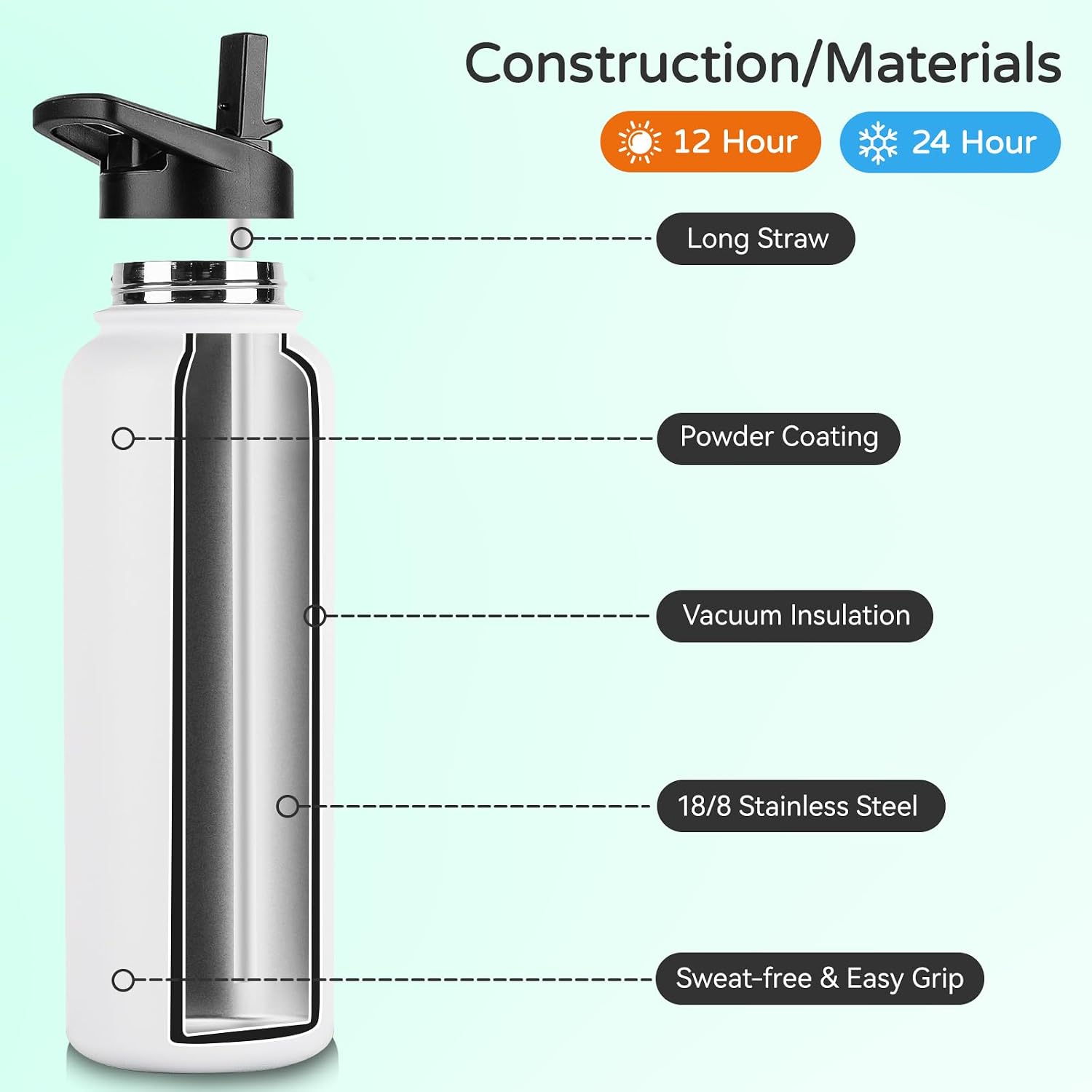 DOMICARE 40 oz Insulated Water Bottle, Vacuum Insulated Stainless Steel Sports Water Bottle with Straw Lid & Spout Lid, Leakproof, Reusable - Travel, Camping, Bike, White