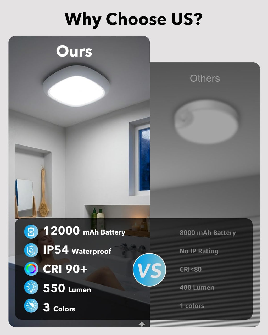 IP54 Waterproof Shower Light, Rechargeable Ceiling Light with Remote