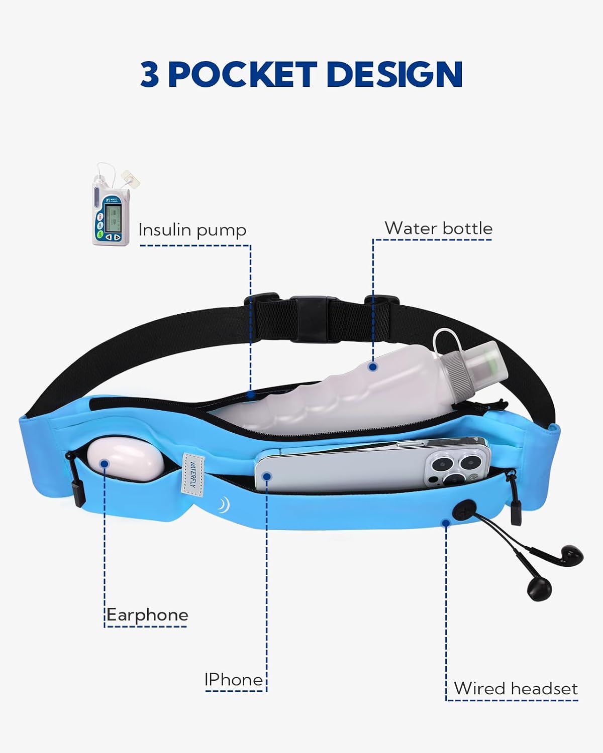 WATERFLY Running Belt Fanny Pack:Phone Holder Belt for Men Women
