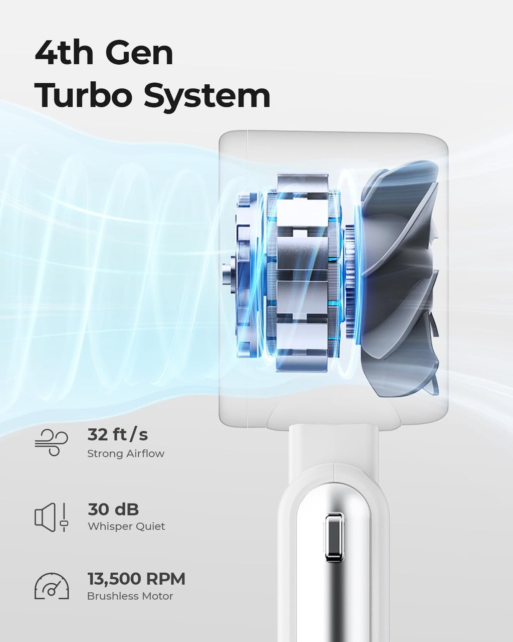 Portable Handheld Turbo Fan - 5 Gear High Speed 4000mAh Rechargeable Mini Personal Hand Fan Blow Cold Air, Battery Operated Travel Essentials, Beach Vacation, Gifts for Women, Men (White)