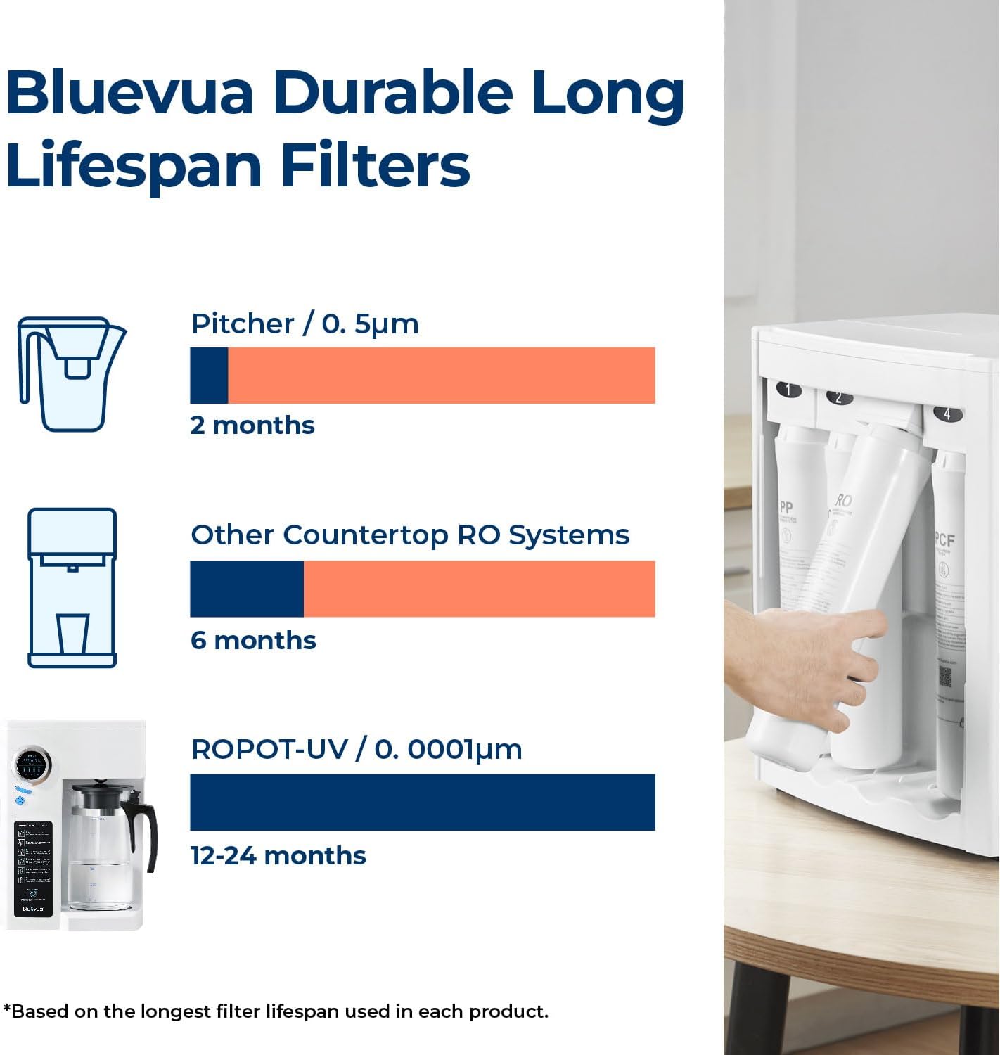 Bluevua RO100ROPOT Countertop Reverse Osmosis Water Filter System