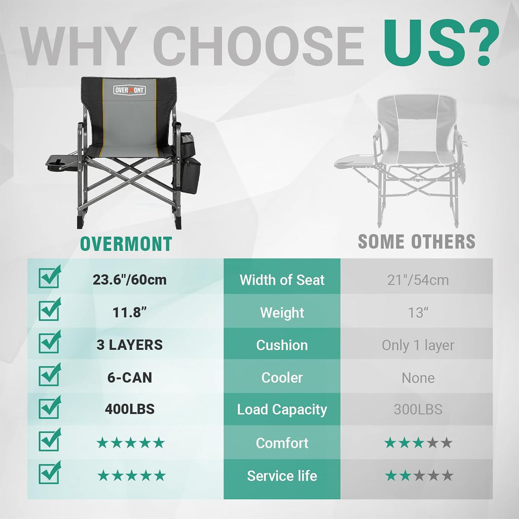 Overmont 2 Pack Folding Camping Chairs with Side Tables, 400 lb Each