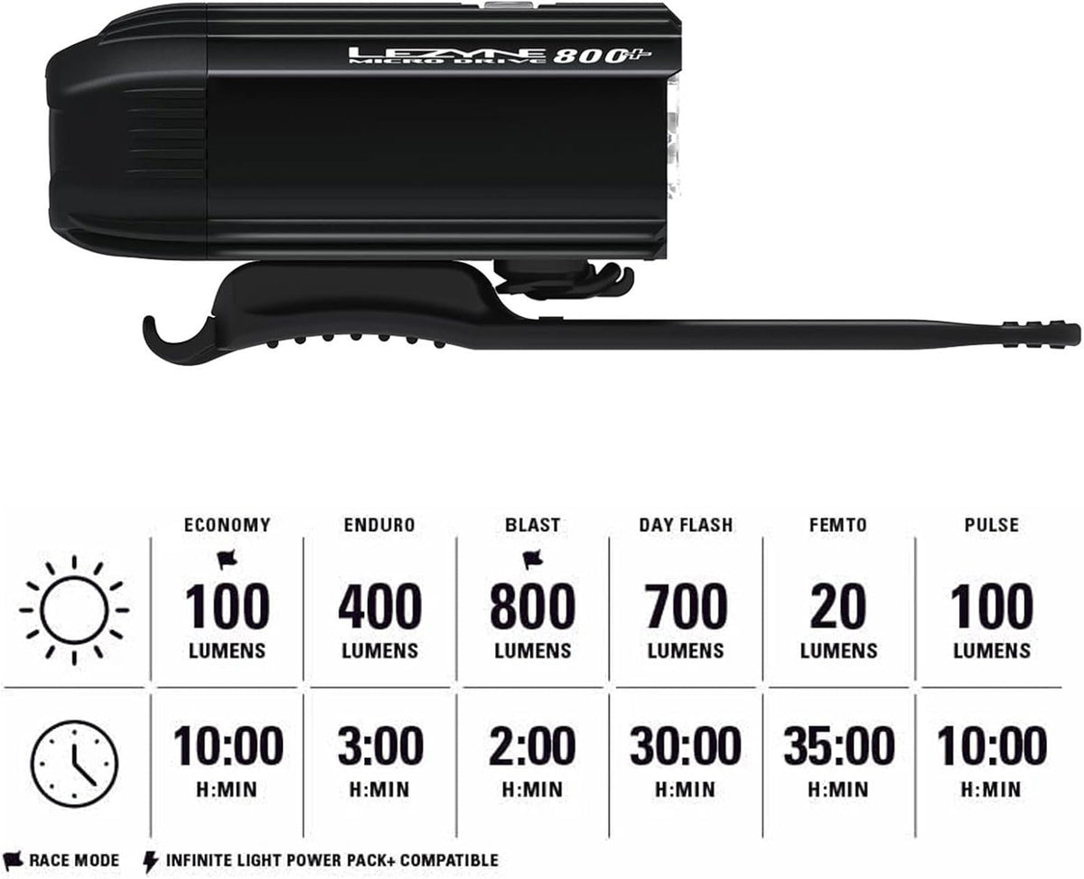 LEZYNE Micro Drive Front Bike Light