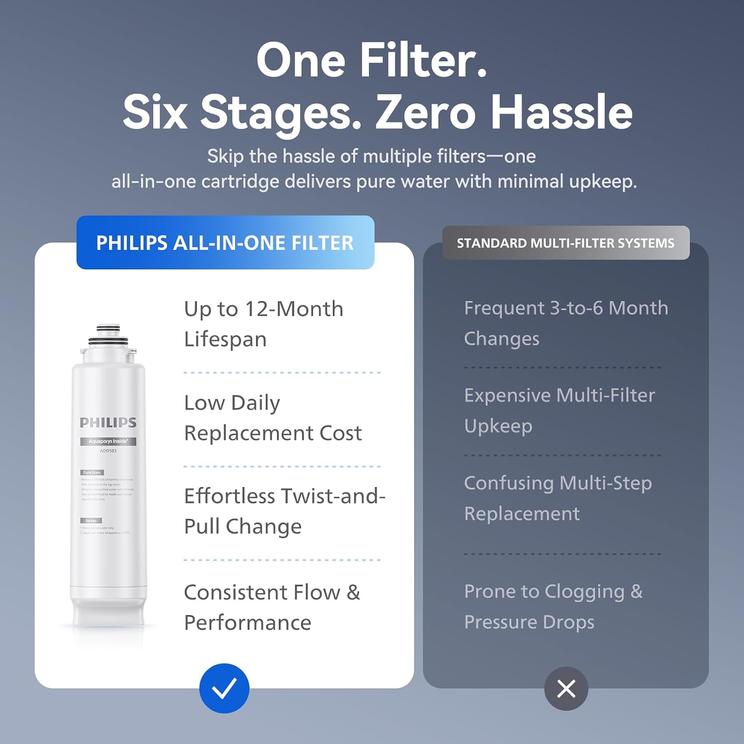 PHILIPS Countertop RO Water Filter, Instant Hot and Cold Dispenser