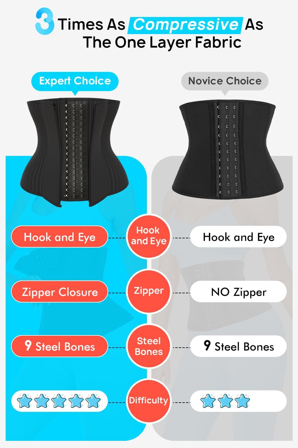 Short Torso Waist Trainer for Women Faja Body Shaper
