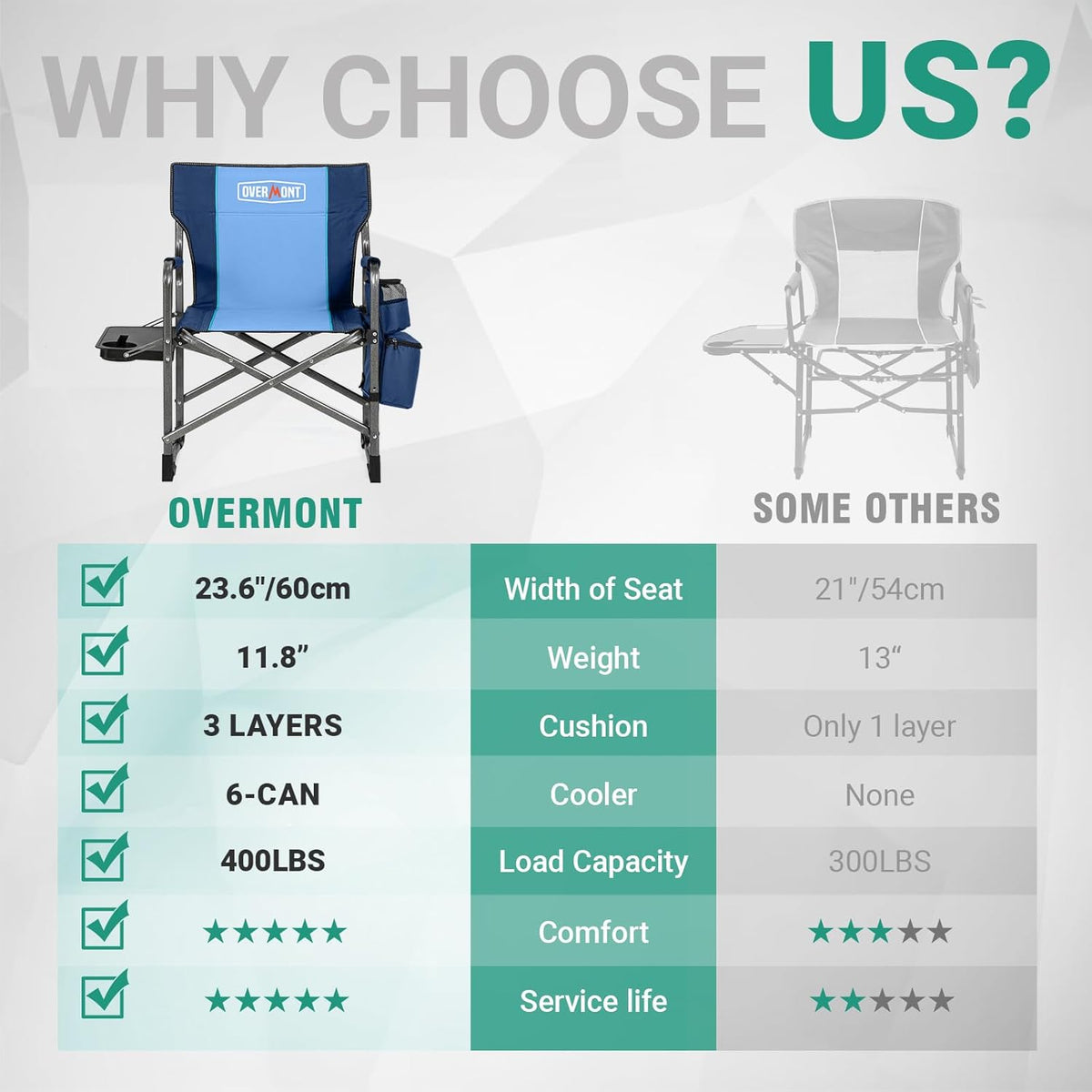 Overmont Folding Camping Chair with Side Table, Cooler Bag, 400 lb Capacity