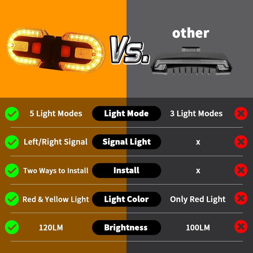 Bike Tail Light with Turn Signal, Split Bicycle Rear Lights, USB Rechargeable Turn Signal Bike Taillights for Cycling, Cyclist Safety Warning Bike Light 5 Mode (Only One Remote Control)
