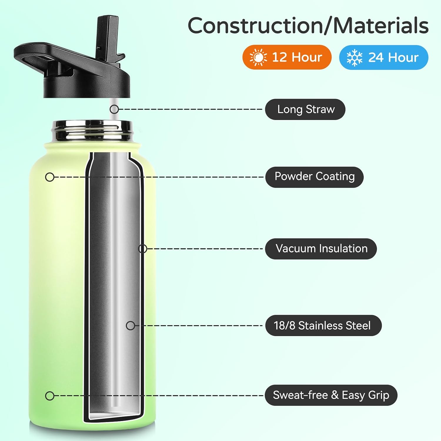 DOMICARE 32 oz Insulated Water Bottle, Vacuum Insulated Stainless Steel Sports Water Bottle with Straw Lid & Spout Lid, Leakproof, Reusable - Travel, Camping, Bike, Green Gradient