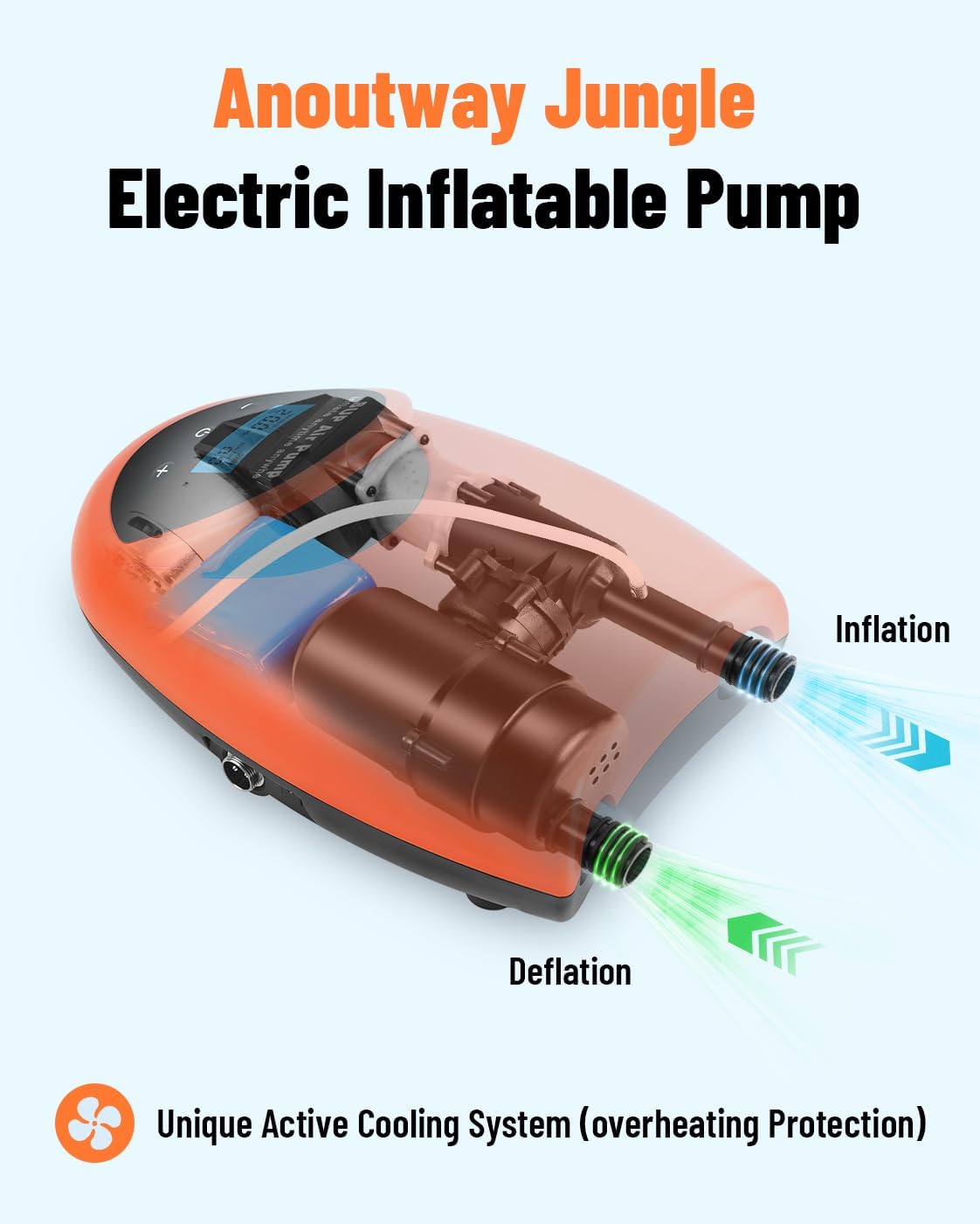 Tonsim Rechargeable Paddle Board Electric Pump, 20 PSI SUP Pump with 4 Preset Modes, Dual-Stage Inflation & Deflation, 12V DC Car Connector, Auto Shut-Off for Paddle Boards, Kayaks and Tents