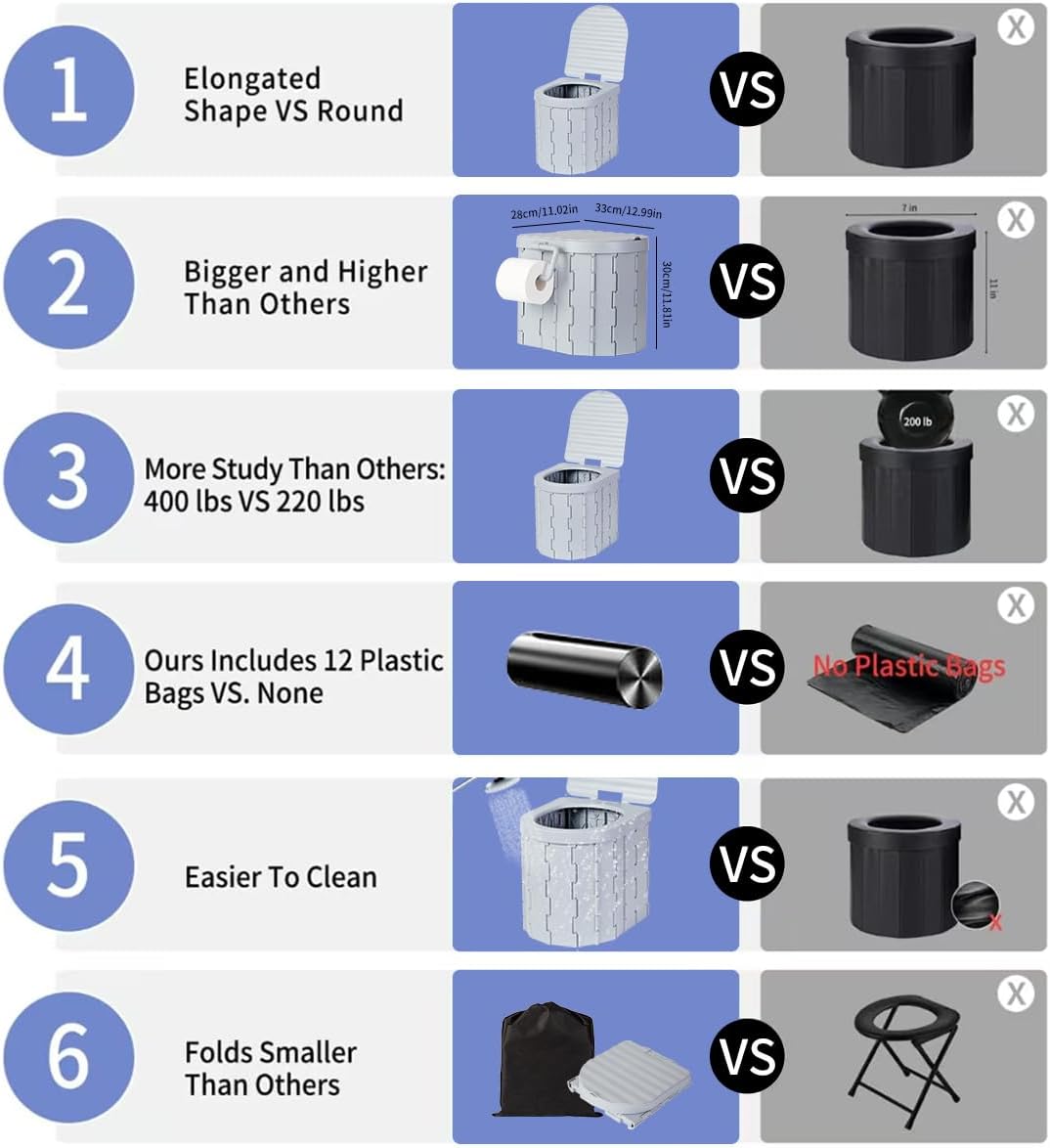 Portable Toilet Kit, Camping Toilet with Pop-Up Privacy Tent Toilet Bags, Washable Portable Outdoor Showers Changing Rooms
