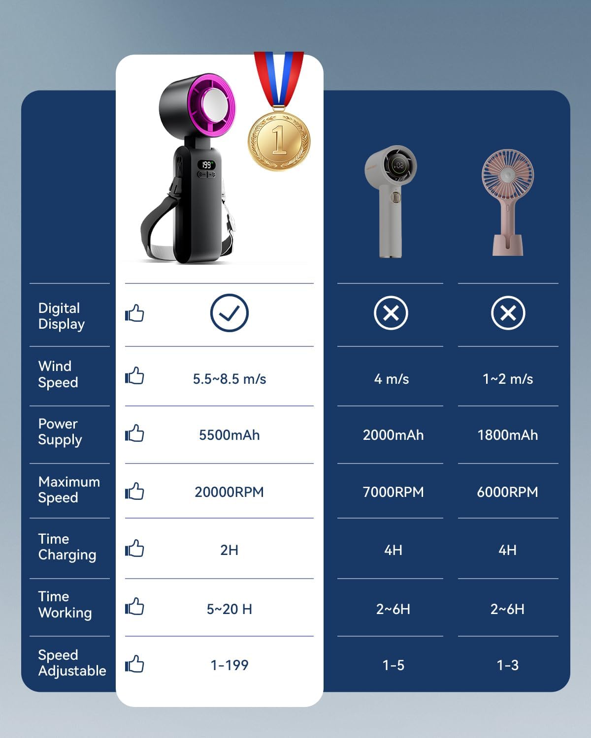 Handheld Portable Turbo Fan with Ice Cooler, Speed (1-199) 5500mAh Rechargeable Personal Fan,[20H Cooling Time] Mini Yet Powerful [20000 RPM] Pocket Fans for Travel/Outdoor/Home/Office, Black HotPink