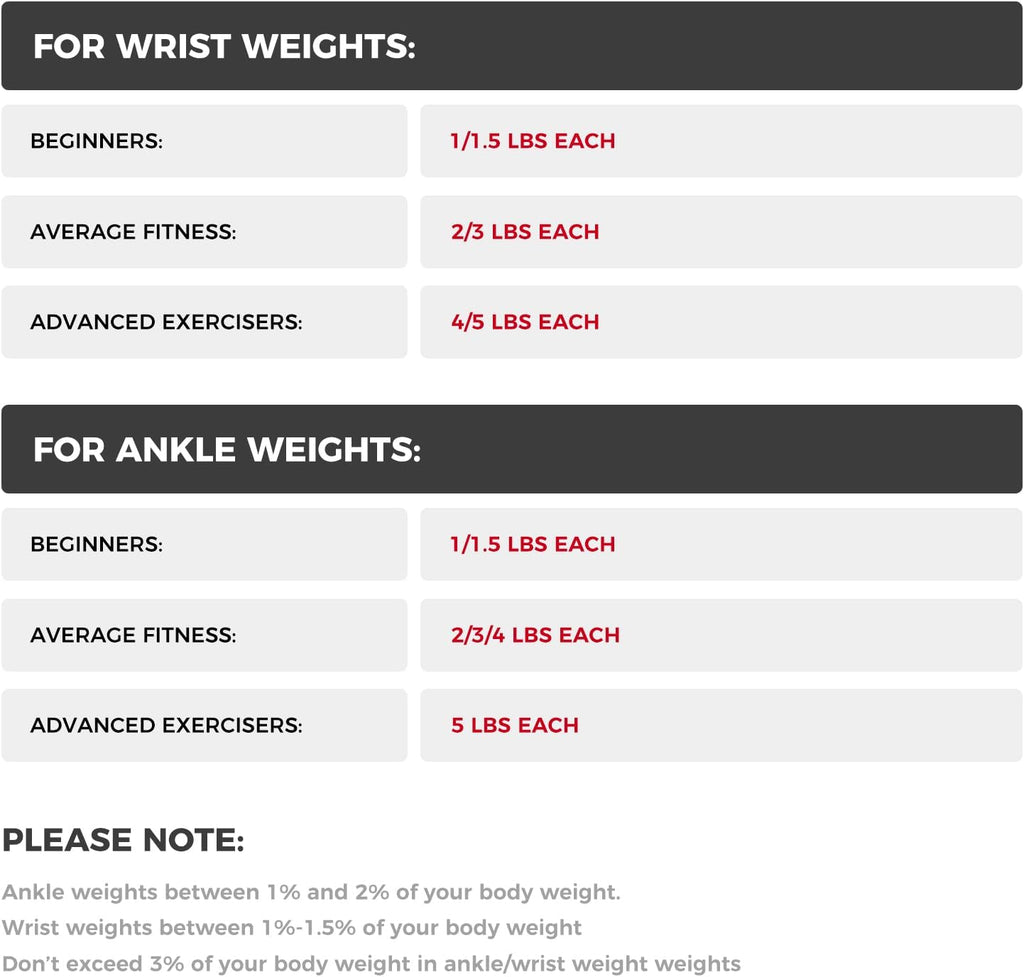 RitFit Adjustable Ankle Weights for Women & Men