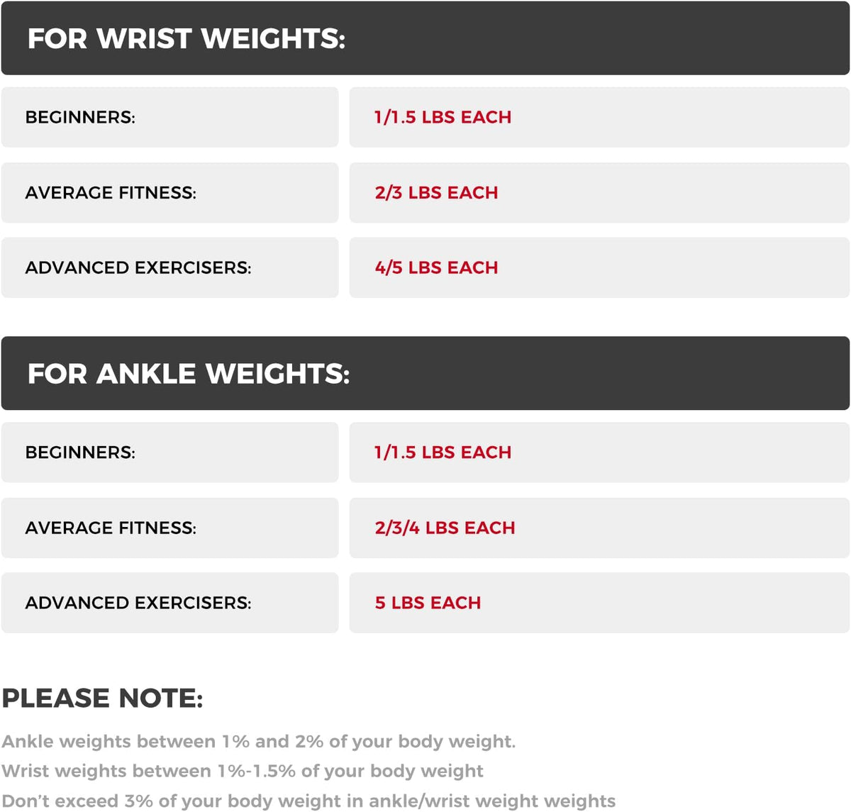 RitFit Adjustable Ankle Weights for Women & Men