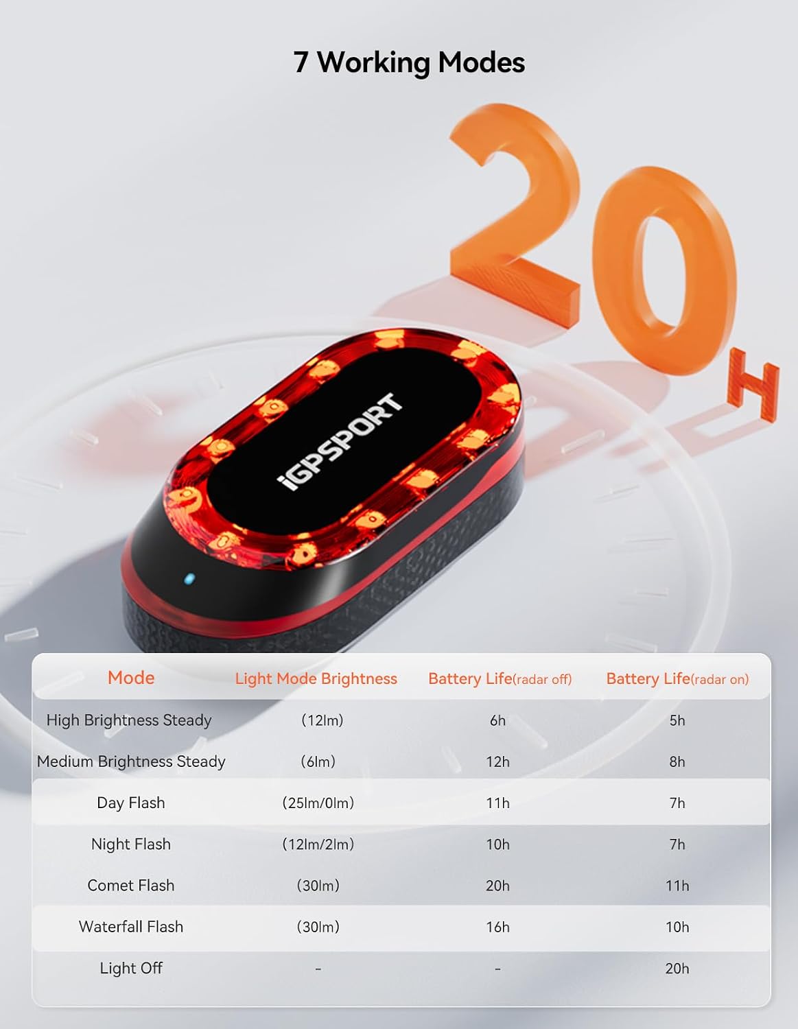 iGPSPORT SR mini Bike Radar Tail Light, Accurate Warning Brake Flash