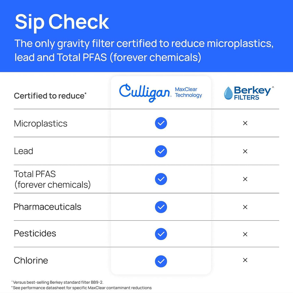 Culligan MaxClear Gravity Water Filter System - Microplastics, Lead & PFAS