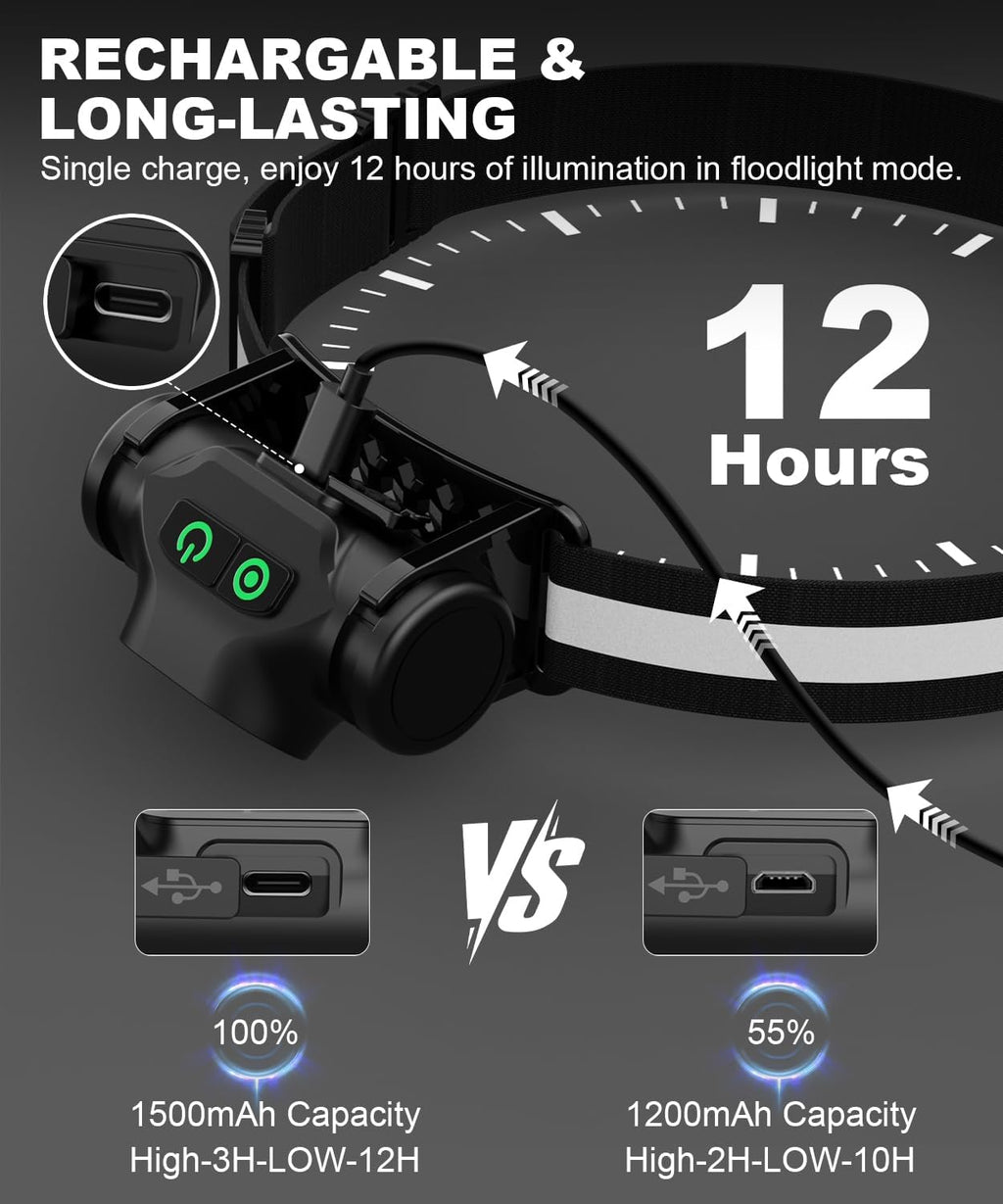 Rechargeable Headlamp 3PCS, High Lumens Bright Head Lamp Led with Motion Sensor, 4 Modes, Magnet, Detachable Flashlight & Headband for Adult,Running,Outdoor,Emergency,Hard Hat Light