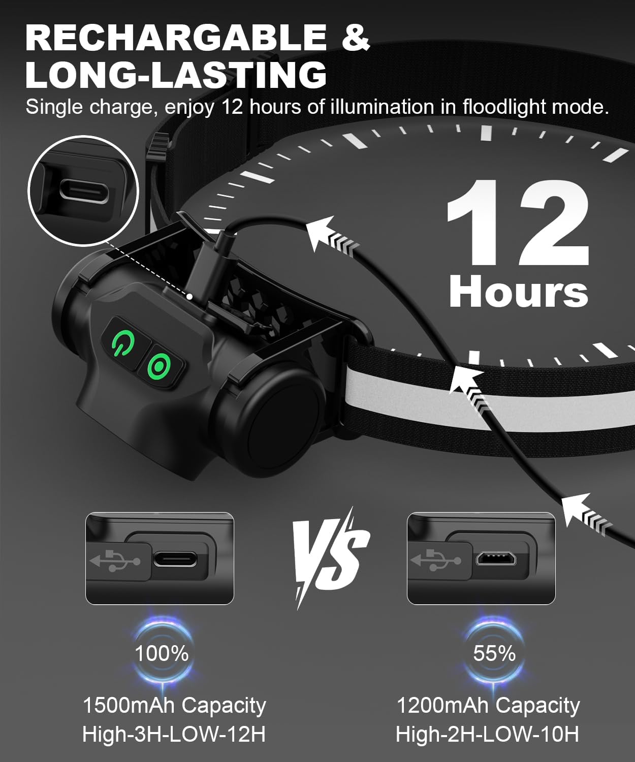 Rechargeable Headlamp 3PCS, High Lumens Bright Head Lamp Led with Motion Sensor, 4 Modes, Magnet, Detachable Flashlight & Headband for Adult,Running,Outdoor,Emergency,Hard Hat Light