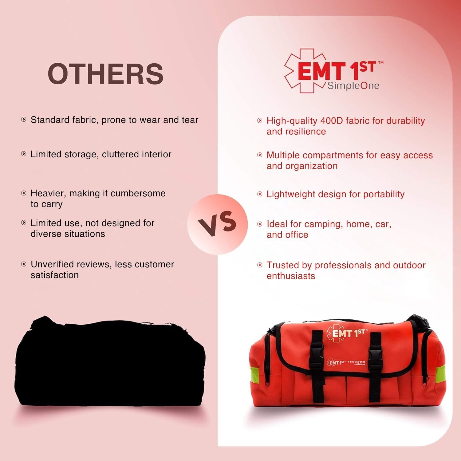 EMT 1st Emergency First Aid Kit Empty Compact EMT Bag for Car, Home Travel